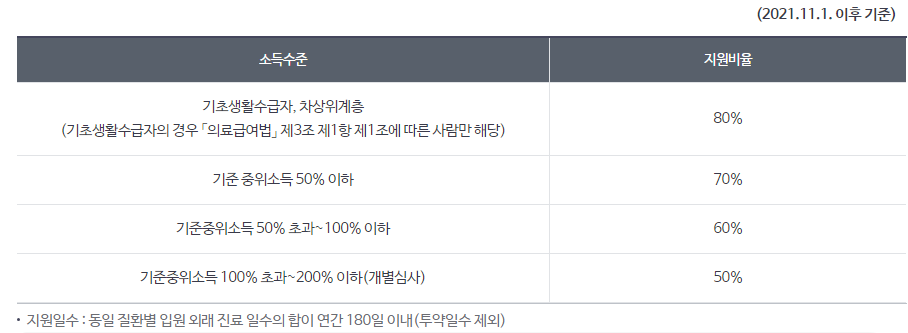2024년 재난적의료비지원 병원비환급 알아보기