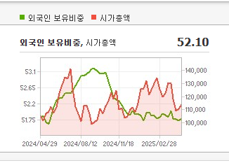 SK스퀘어 주가 전망