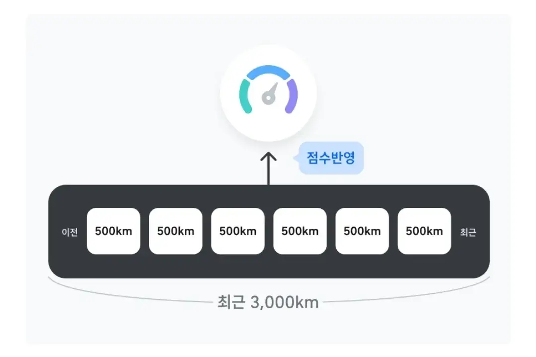 티맵 운전점수 산정의 원리, 3가지 감점 요인, 점수 올리는 꿀팁 등 이용안내