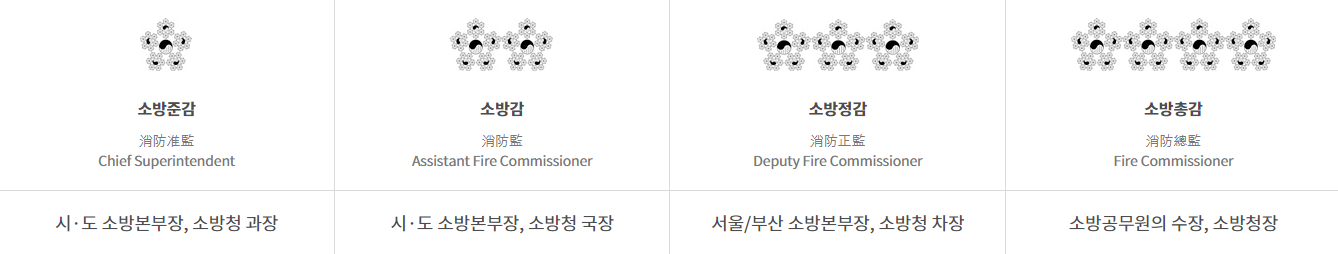 소방관계급장-물방울과별