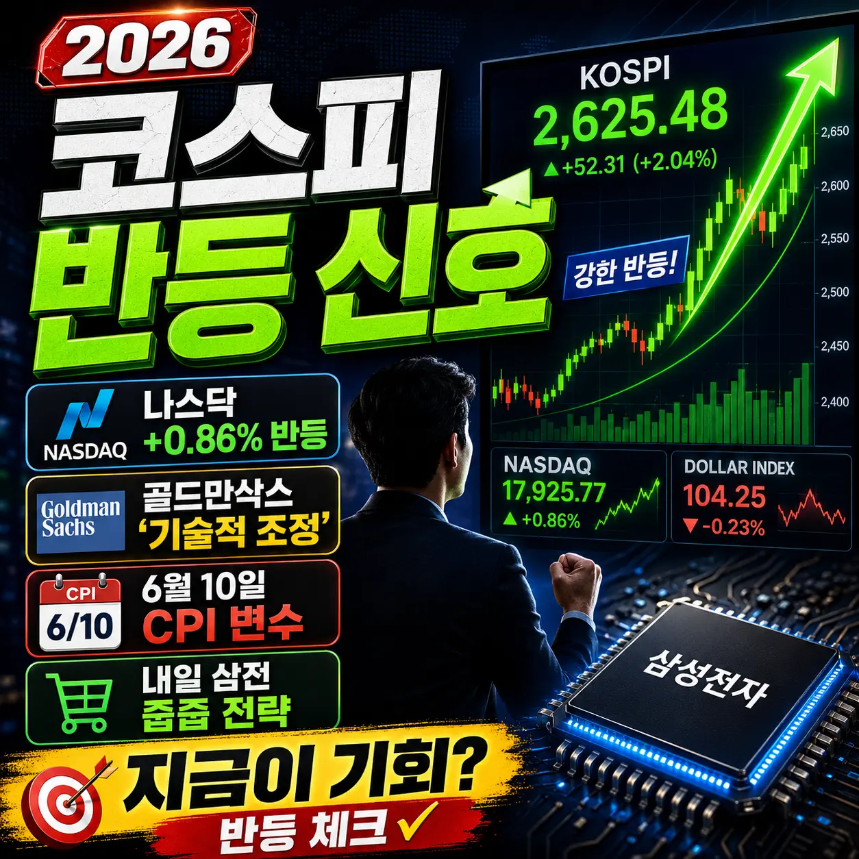 코스피 반등 신호 — 나스닥 0.86% 반등·골드만삭스 "기술적 조정"·6월 10일 CPI 변수·내일 삼전 줍줍 전략 2026