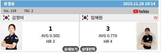 LPBA 4강 결과