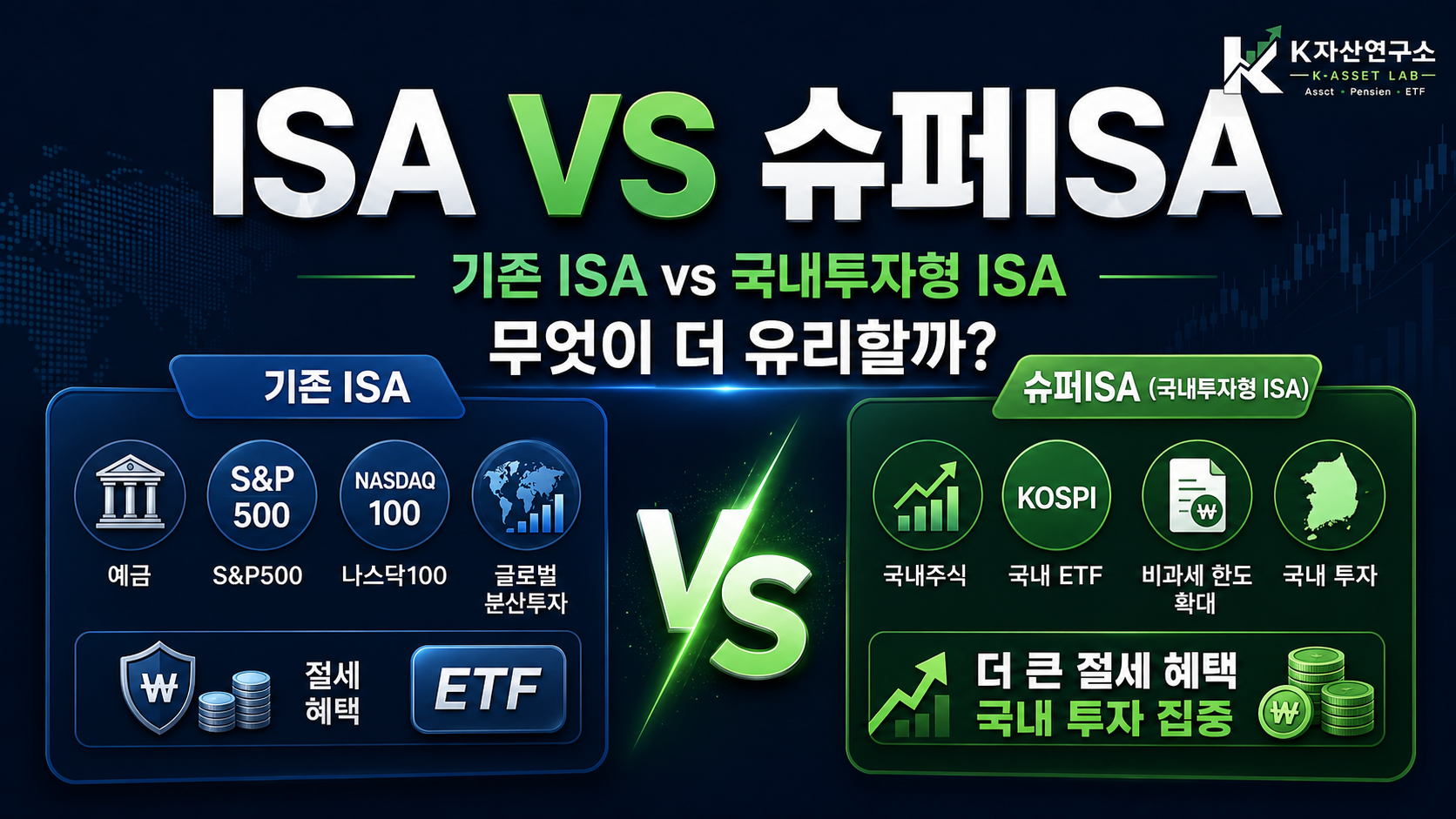 #ISA #슈퍼ISA #국내투자형ISA #ISA비교 #ISA비과세 #ISA절세 #ISAETF #국내투자형ISA비과세 #ISA갈아타기 #ISA계좌추천 #K자산연구소