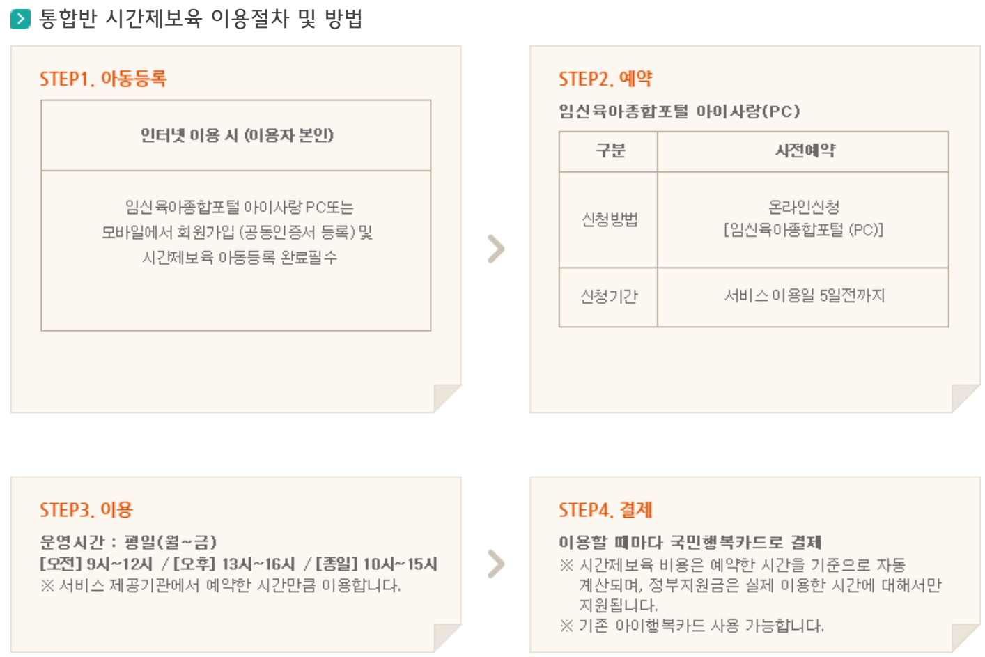 통합반 시간제보육 이용절차 및 방법