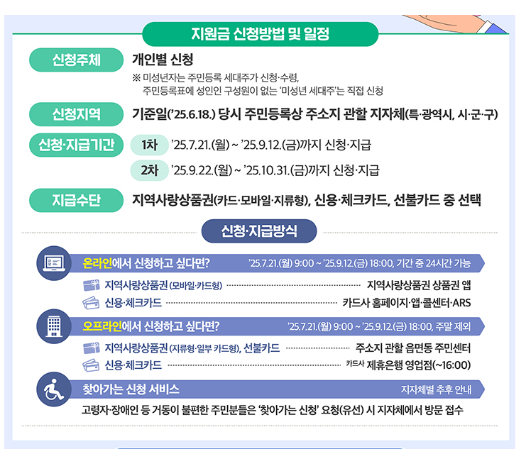 소비쿠폰-신청방법