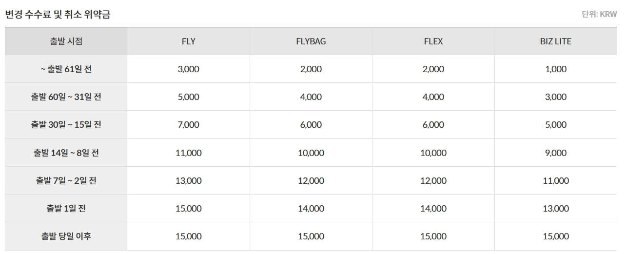 제주항공 환불 수수료 및 위약금 안내 6가지