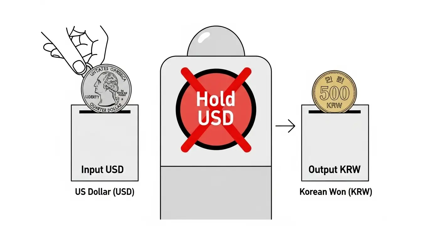 미니스탁-강제-원화-환전-단점