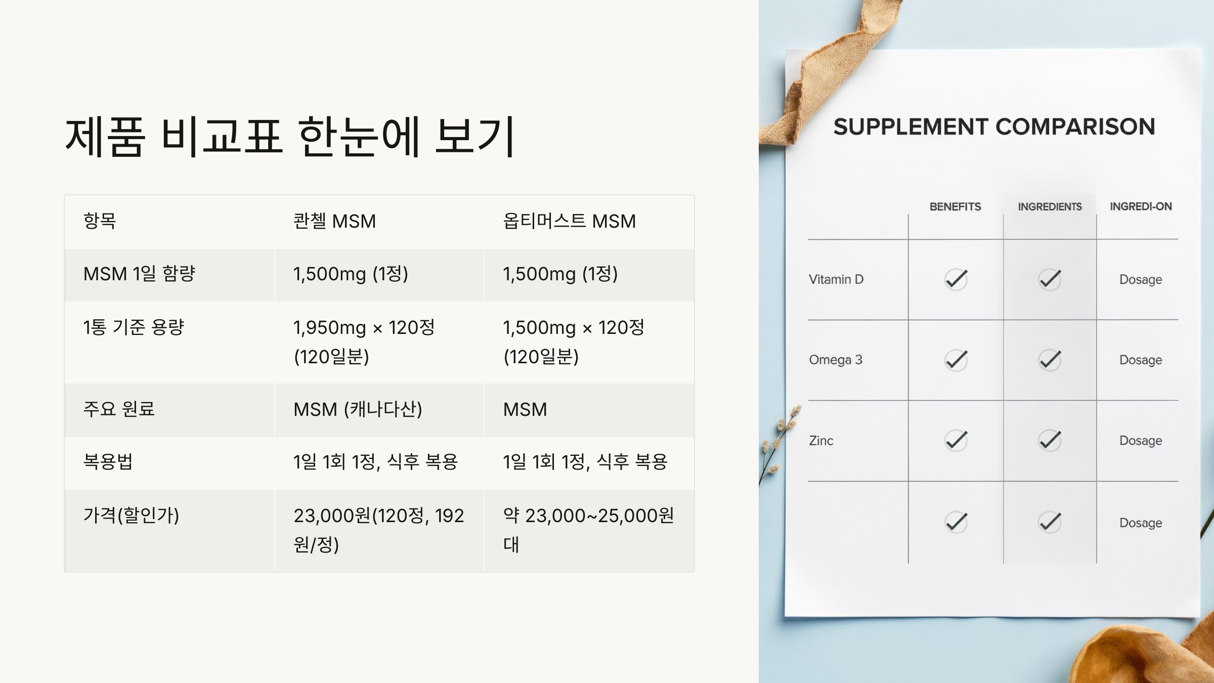 콴첼 MSM vs 옵티머스트 MSM 차이점 비교