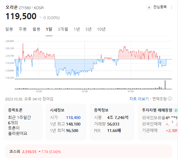 오리온 주가