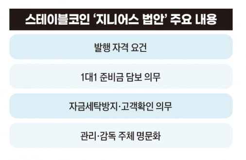 스테이블코인 '지니어스 법안' 주요 내용