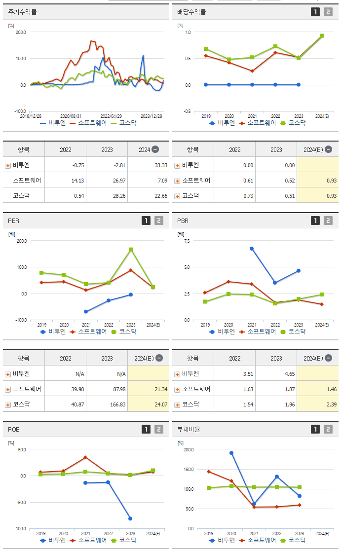 비투엔_섹터분석