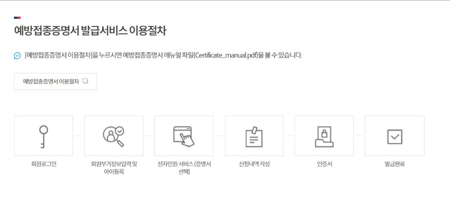 예방접종증명서 발급 절차