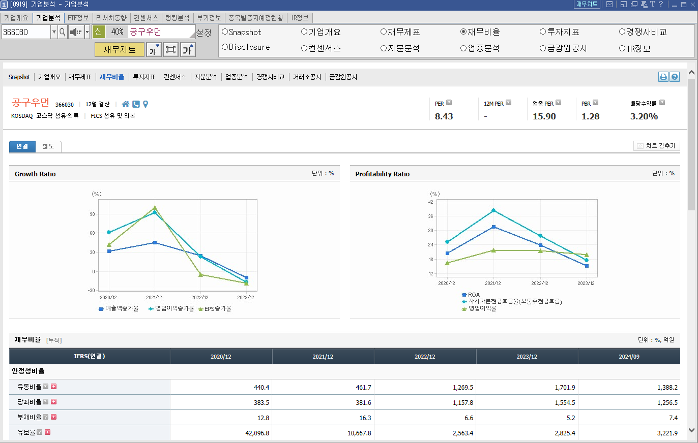 공구우먼 주가 샤오훙슈 관련주