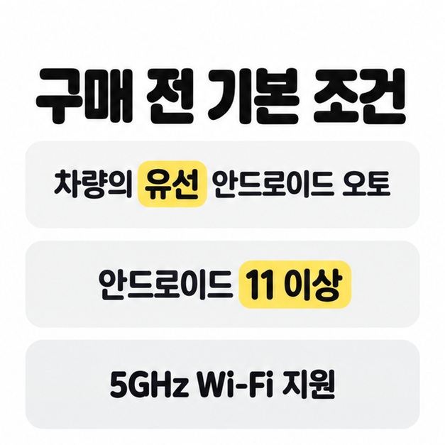 구매 전 기본 조건으로 차량의 유선 안드로이드 오토, 안드로이드 11 이상, 5GHz Wi-Fi 지원을 세 줄로 나열한 카드