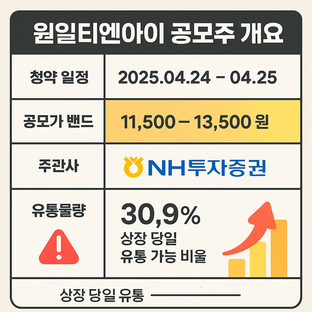 원일티엔아이 공모주 개요