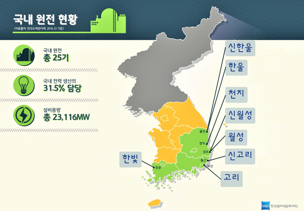 국내원전-현황