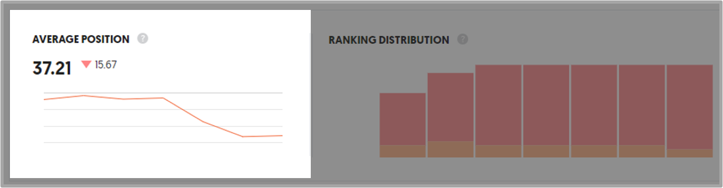 키워드 순위 이미지