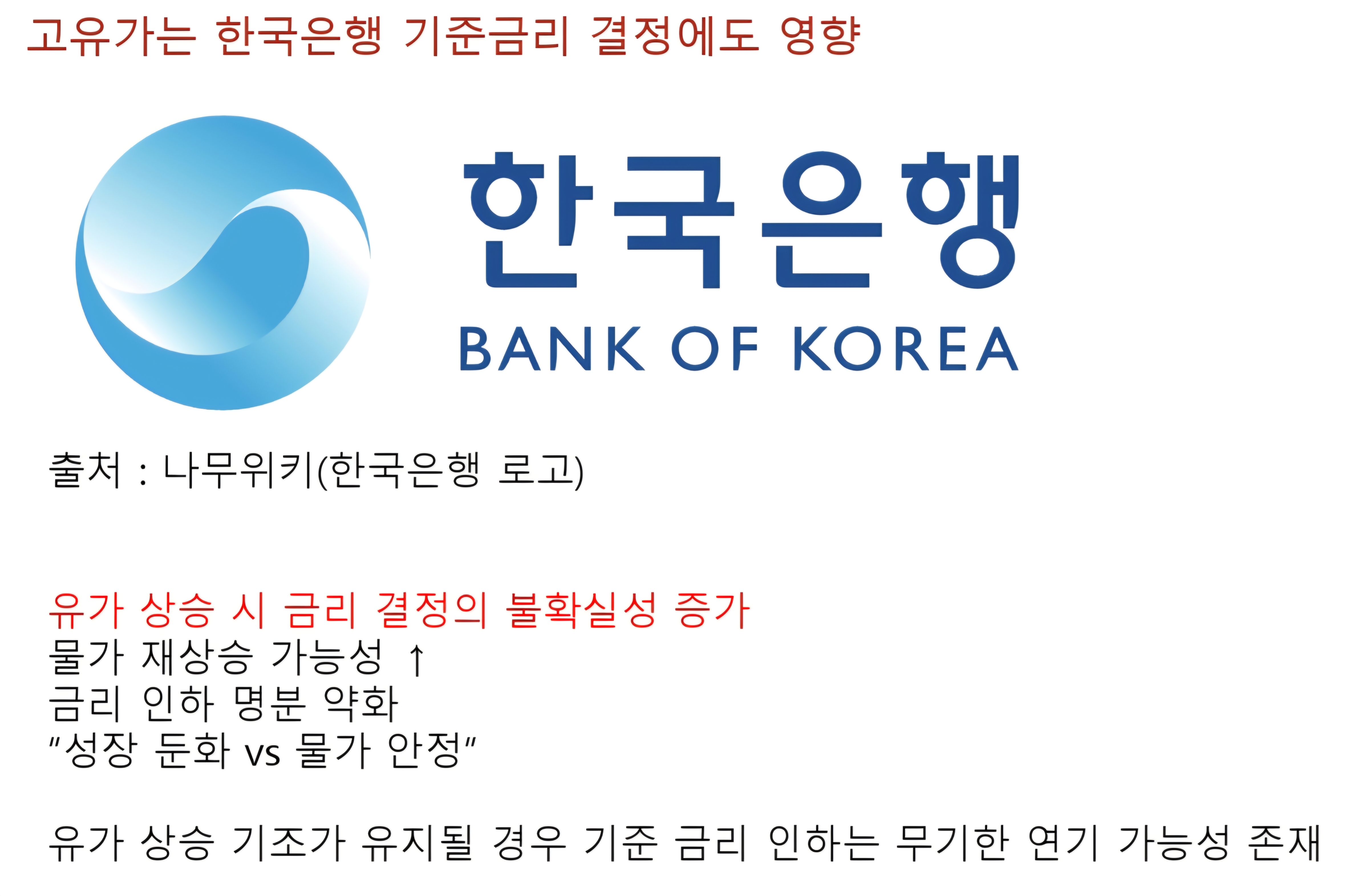 고유가 상황이 지속되면 한국은행의 고심도 깊어진다.