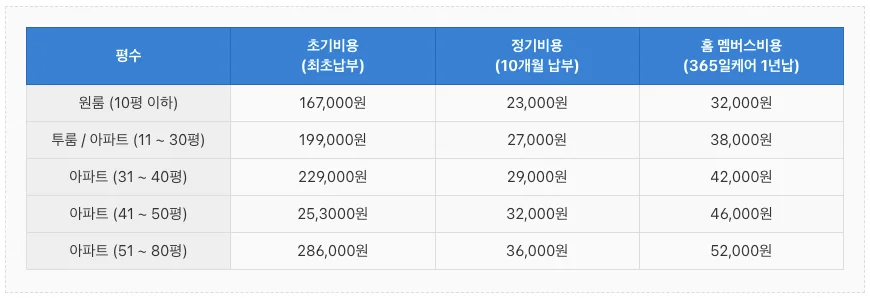 2024 세스코 가정집 비용, 실제리뷰