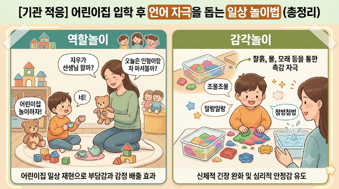 어린이집 입학 후 갑자기 말이 늦어진 아이 심리 원인 및 대처방법 총정리