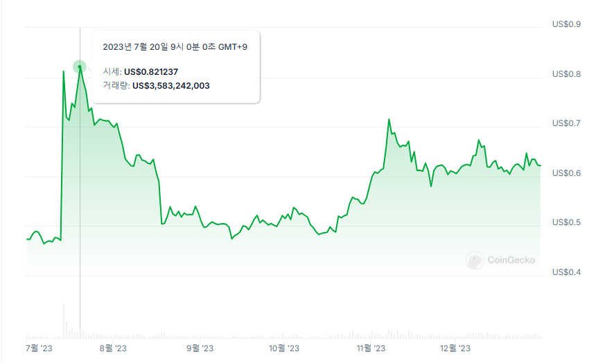 리플 XRP 시세 코인 전망