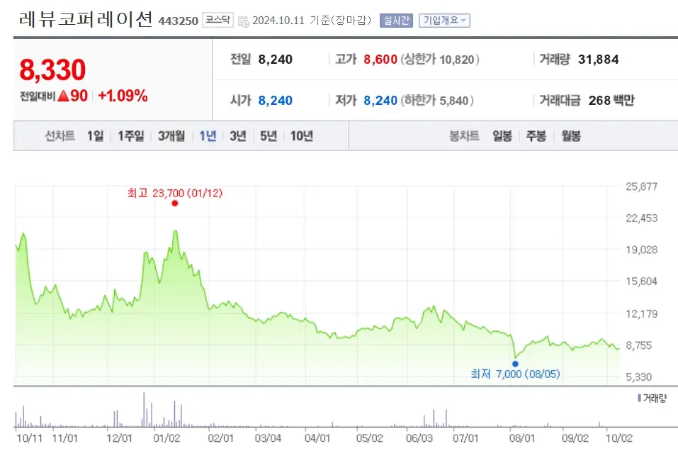 쇼츠 관련주 수혜주 주식투자