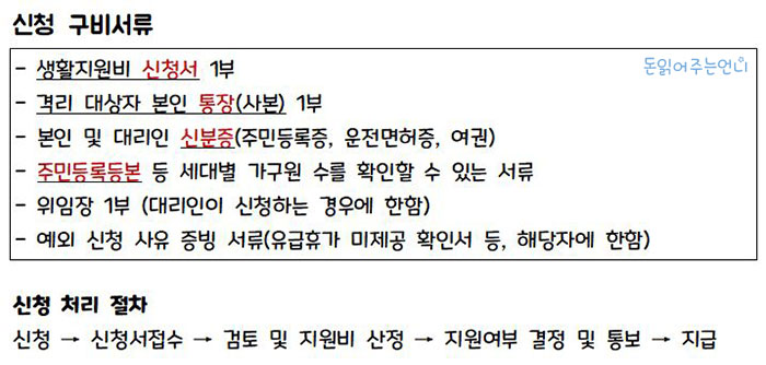 코로나19 자가격리 생활지원금 신청구비서류