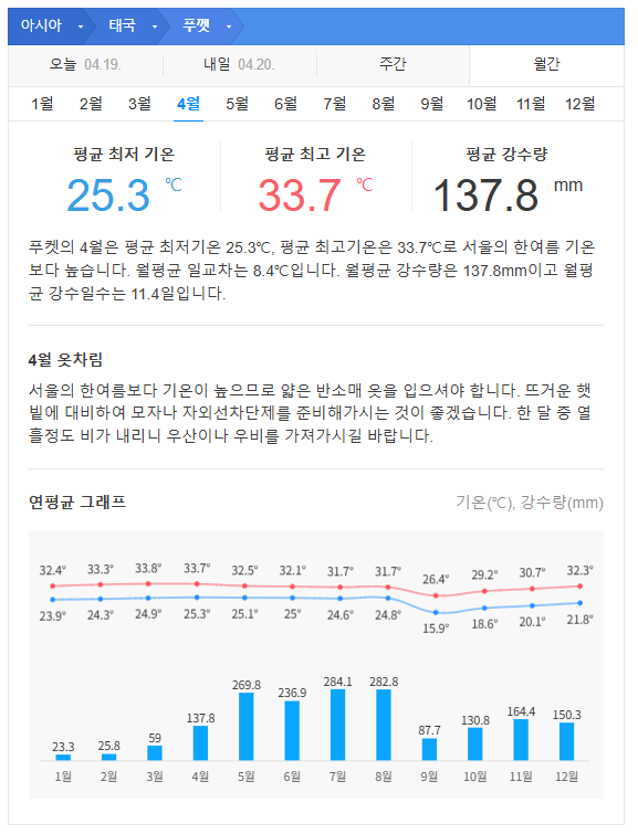 태국 푸켓 4월 날씨 옷차림 추천 여행지