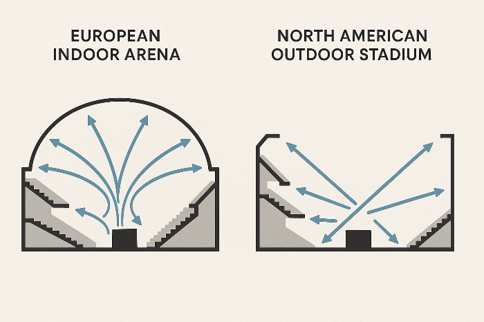지역별 공연장 구조 차이를 비교한 공간 음향 분석 이미지