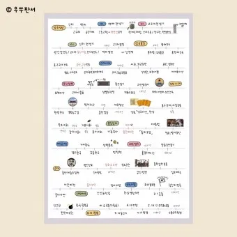 삼국시대 연표 고대사 흐름 한국사_6