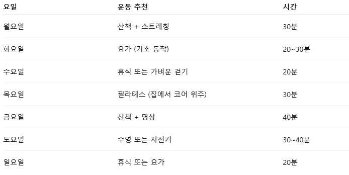 궤양성 대장염 관련 일주일 운동 루틴