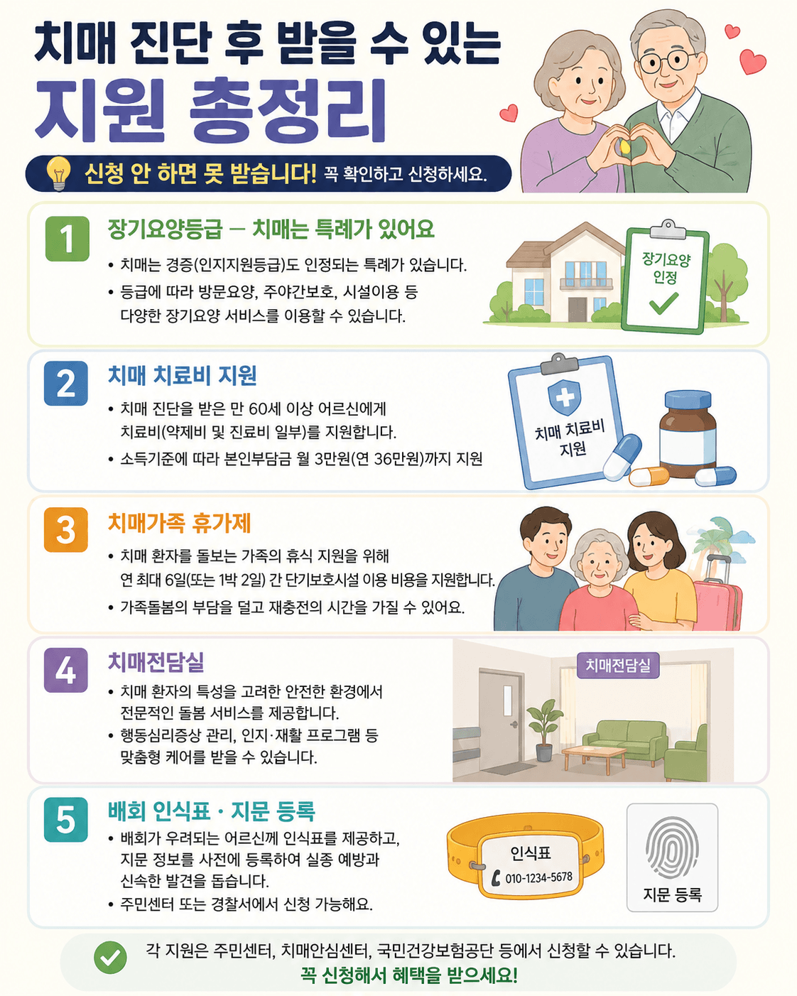 치매 진단후 받을수 있는 지원 이미지