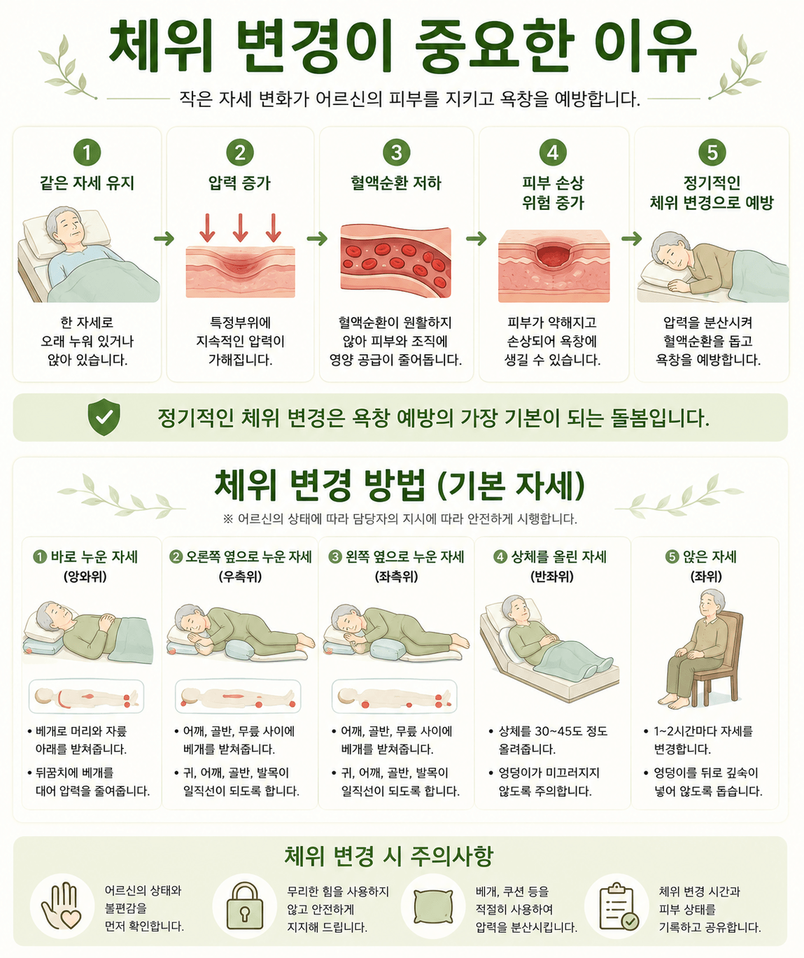체위 변경으로 욕창 예방하기