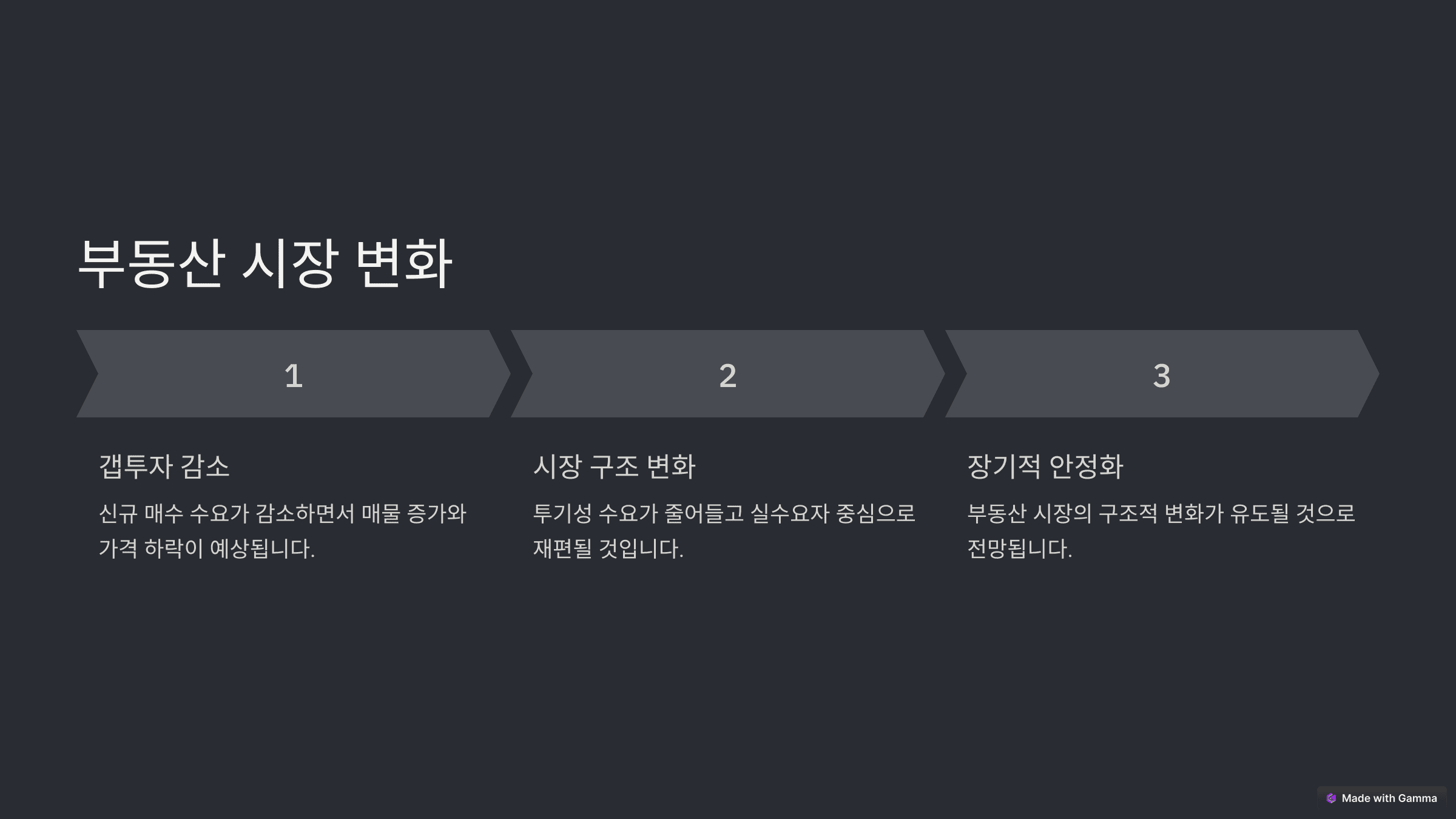 조건부 전세대출 제한으로 인한 부동산 시장 변화