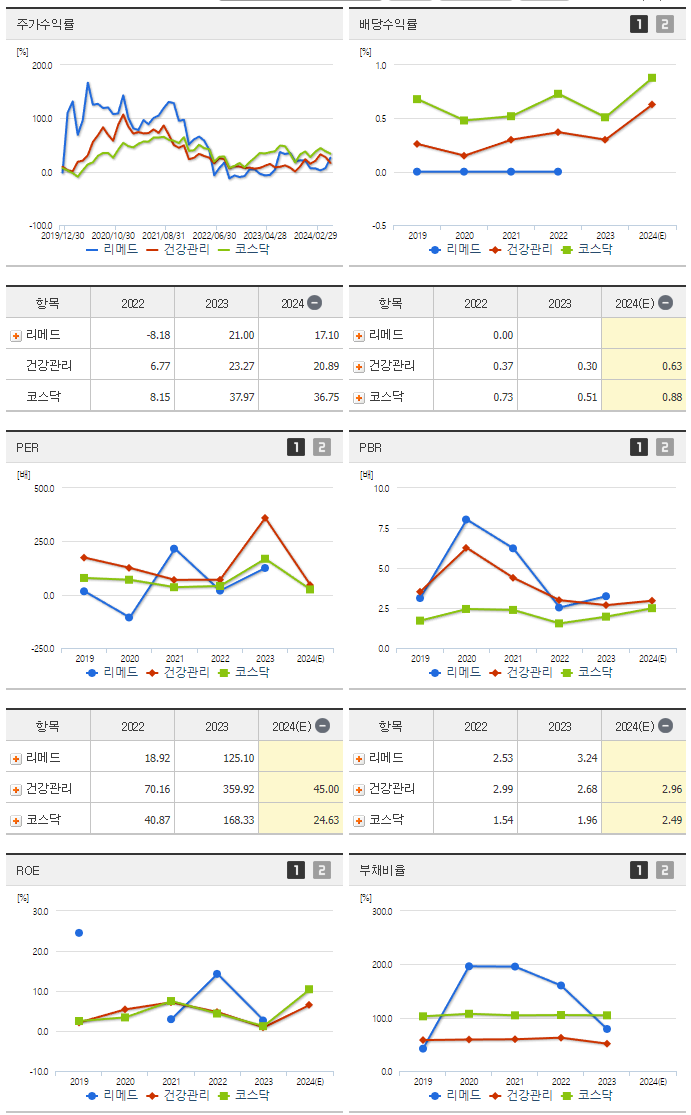 리메드_섹터분석
