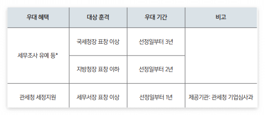 모범납세자 세정 혜택
