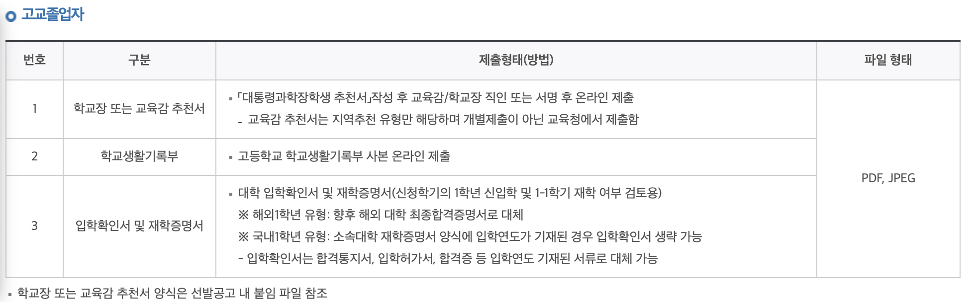 한국장학재단 2024년 대학원 대통령과학장학금 신규장학생 선발