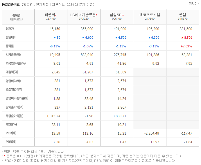 피엔티_동종업비교자료