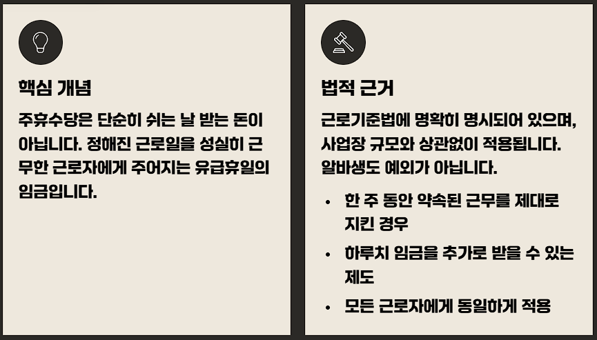 2026 주휴수당포함 시급