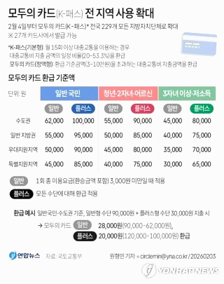 모두의 카드 발급방법: K패스 혜택 환급 비용
