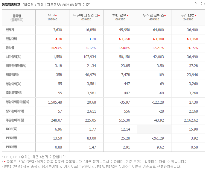 우진_동종업비교자료