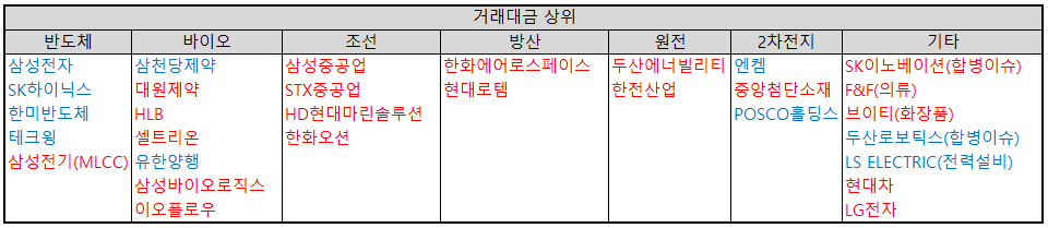테마별-거래대금-상위-분류-표-이미지
