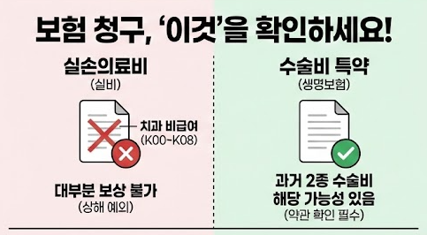 임플란트 보험 청구