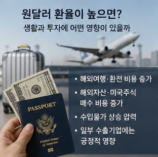 원달러 환율이 올랐을 때 금값