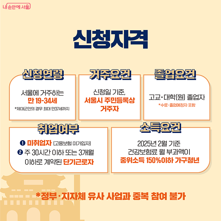 서울시청년수당