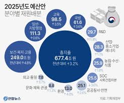 2025 청년내일저축계좌 신청방법 총정리