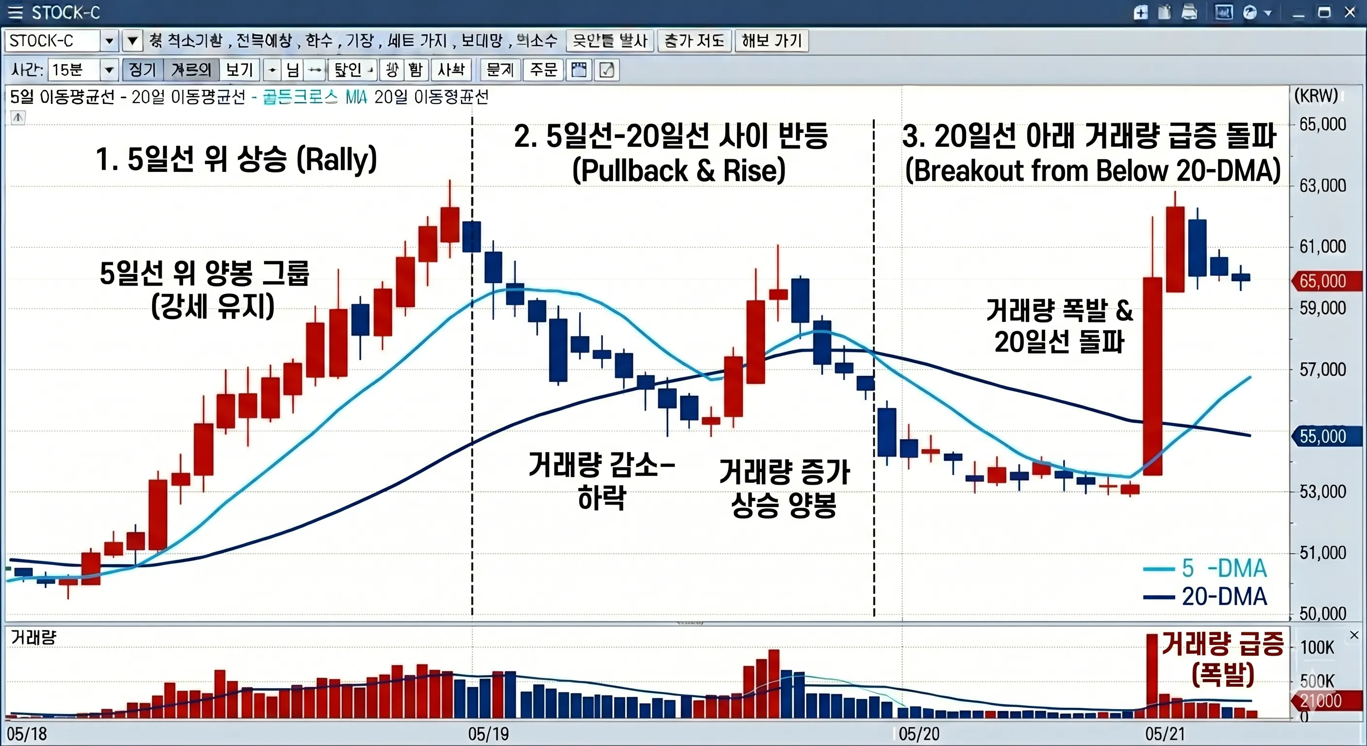 매도매수의원칙-AI생성이미지