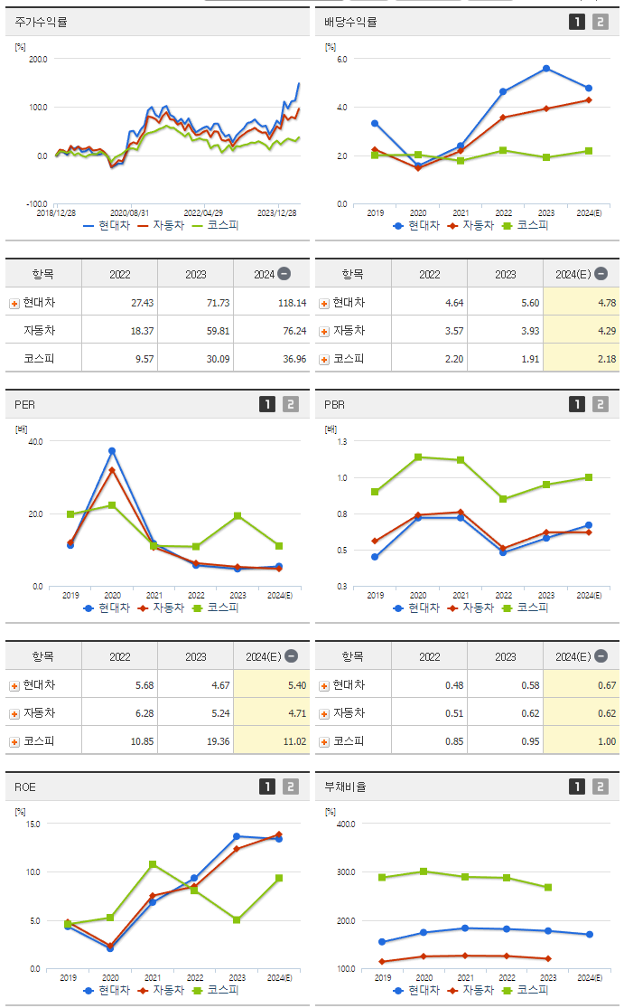 현대차_섹터분석