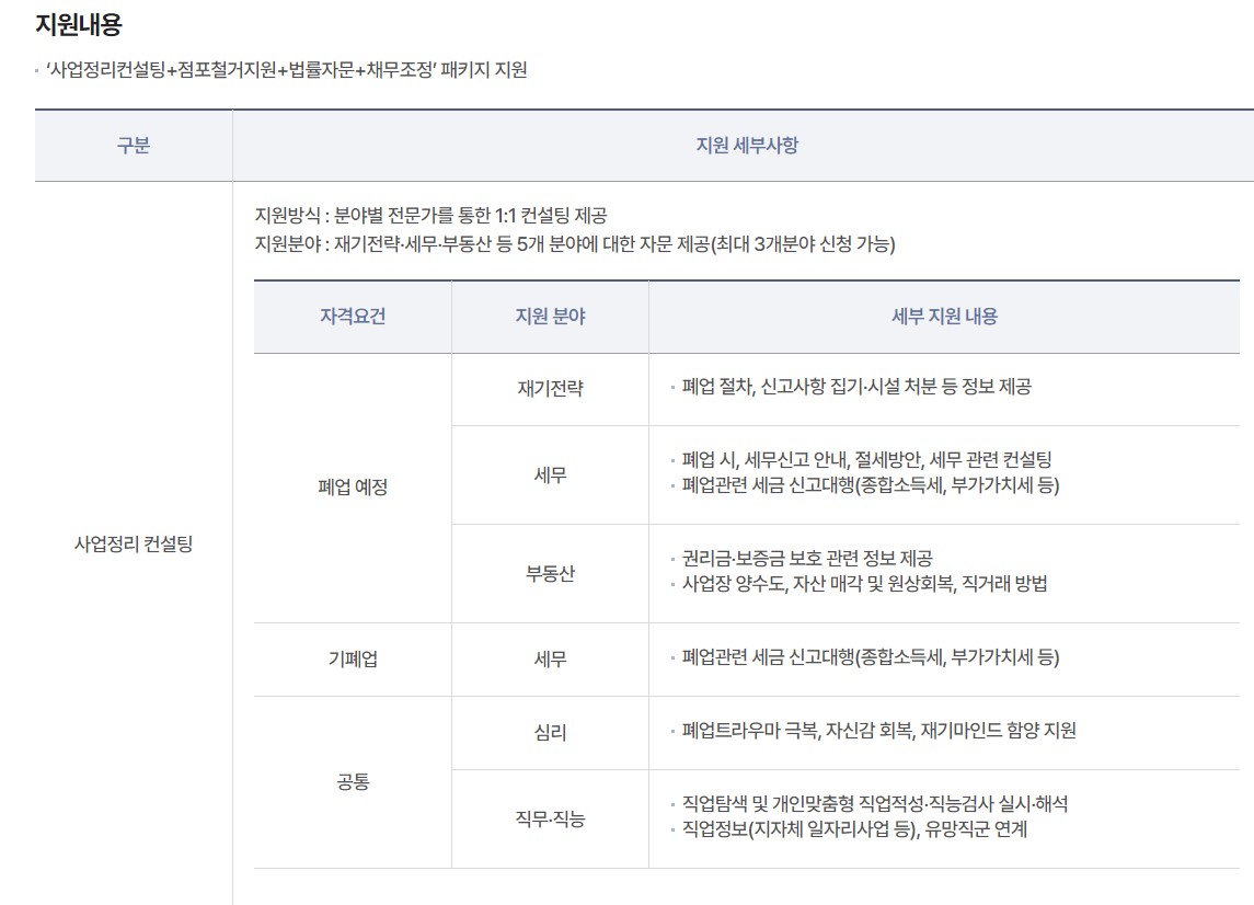 희망리턴패키지 소상공인 폐업지원금 신청 안내