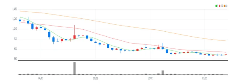 초록뱀컴퍼니 주봉